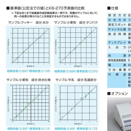 九州工业品日本kett物理性能测量设备 水分活度计 LabTouch-aw