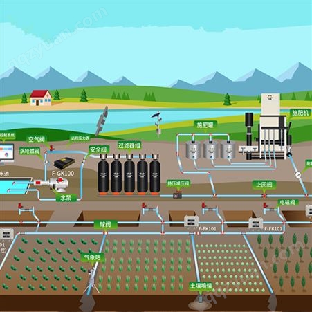 水肥一体化安装智能灌溉设备大棚喷灌系统滴灌农业全系统提供商