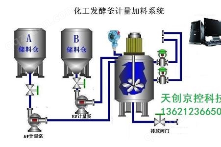 化工厂自动化控制系统