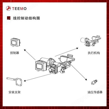 Teemo天尚元线控制动 线控底盘电子液压刹车系统 EHB刹车
