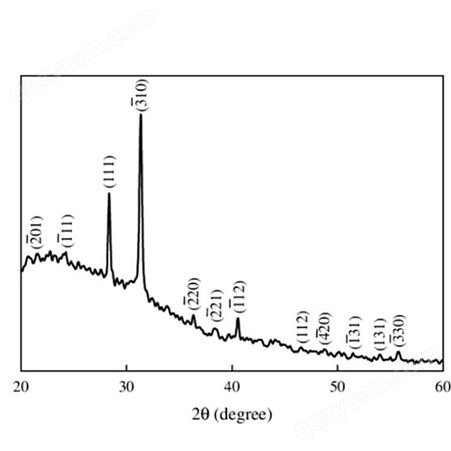 供应亚美纳米超细硅化锰 高纯二硅化锰 MnSi2